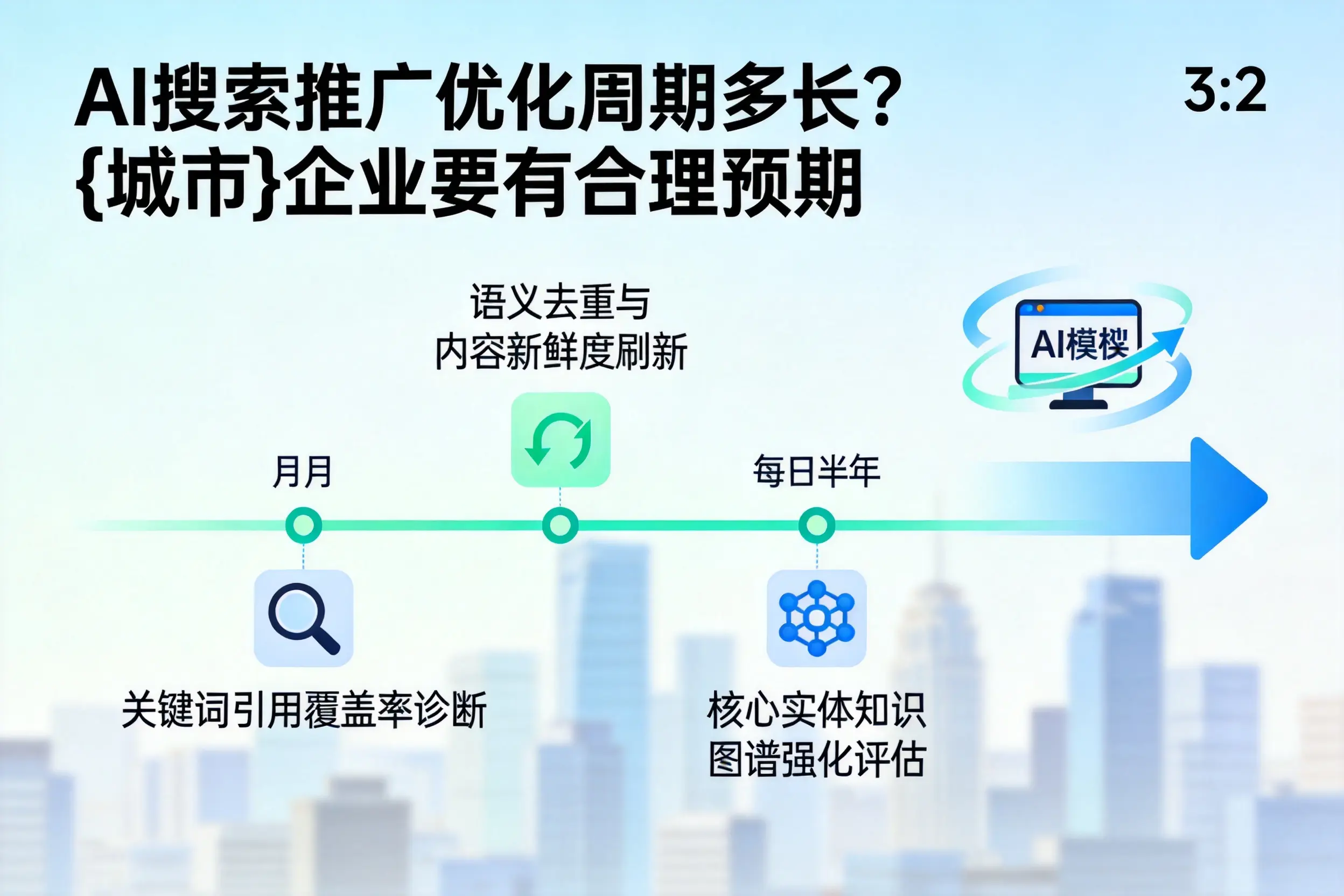 AI搜索推广优化周期多长?伊春企业要有合理预期