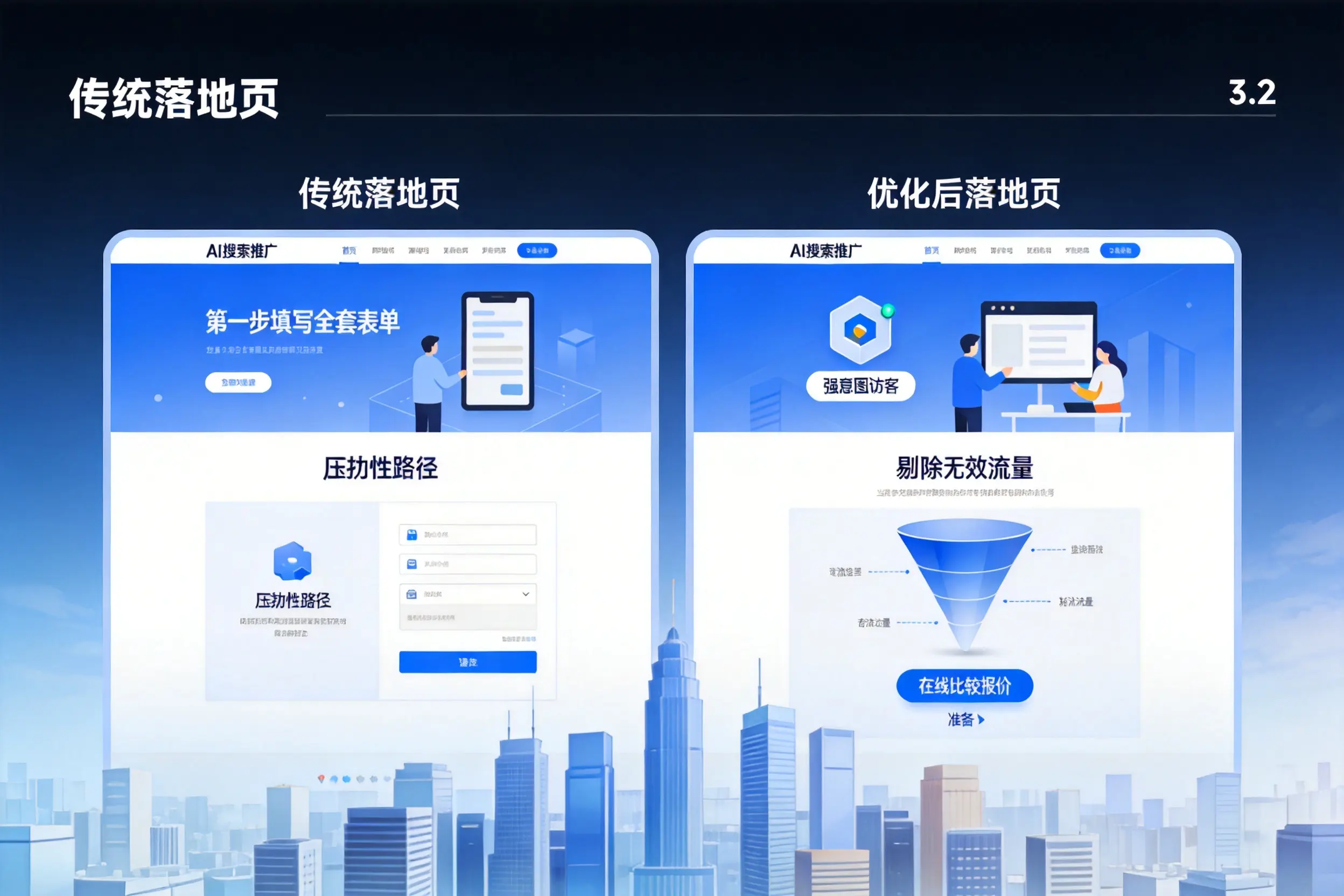 AI搜索推广落地页转化低?伊春企业优化方法详解