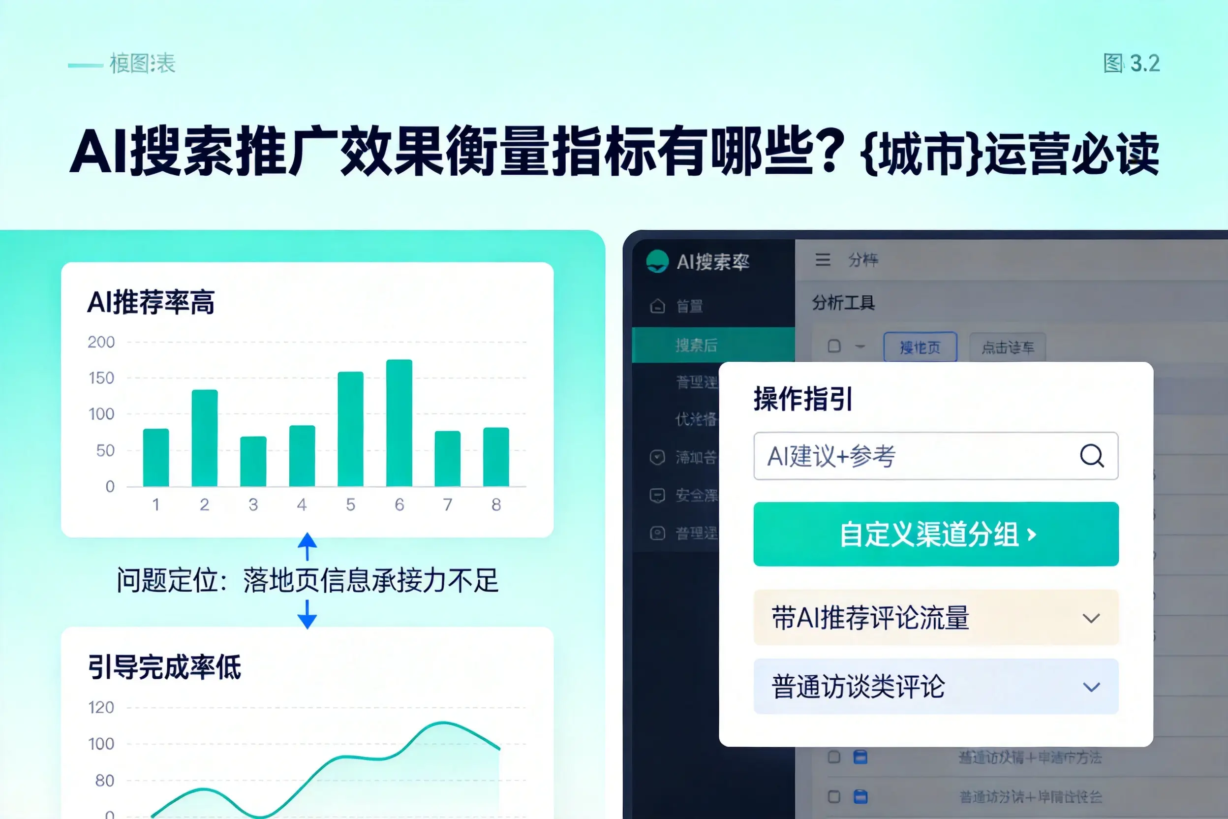 AI搜索推广效果衡量指标有哪些?伊春运营必读