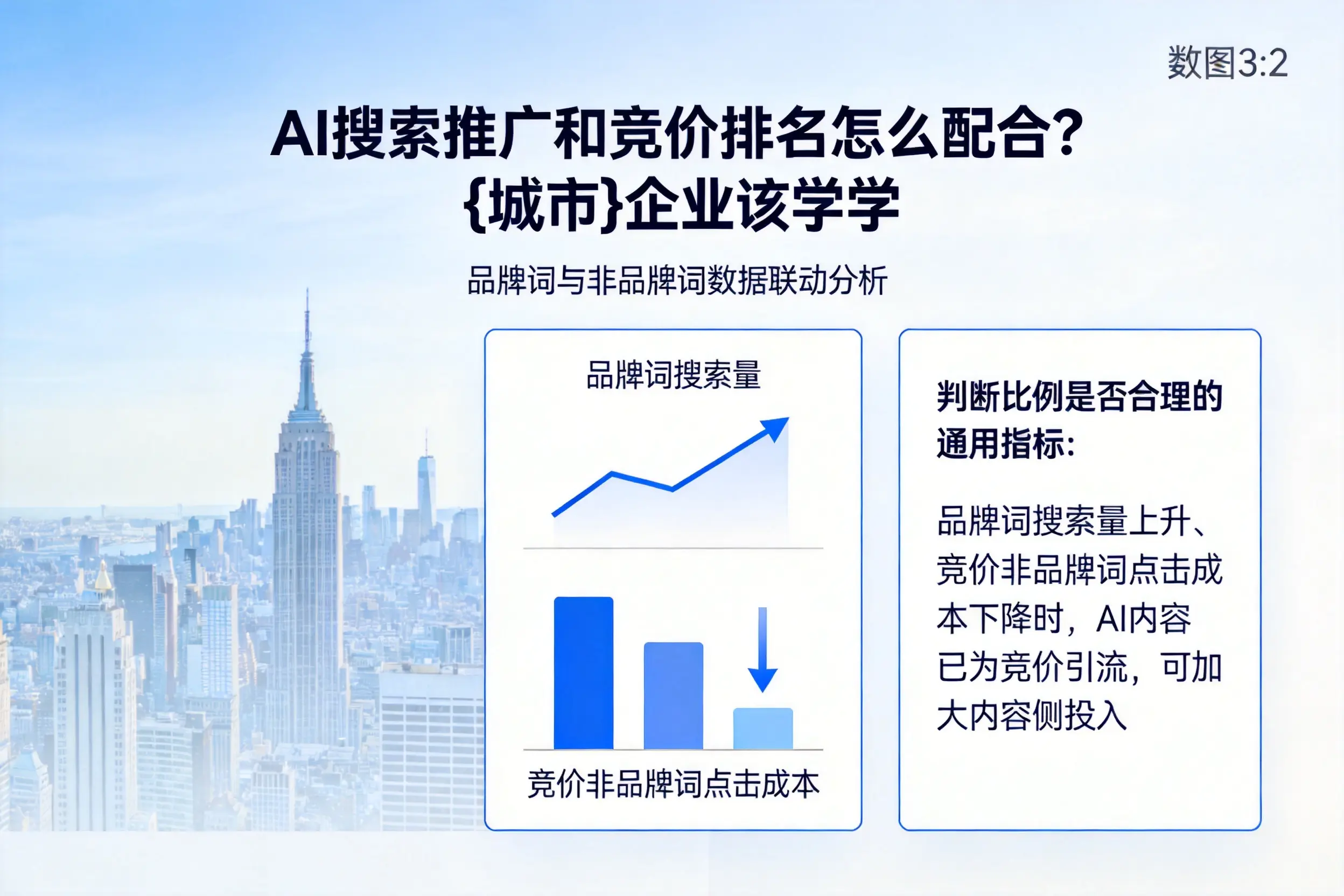AI搜索推广和竞价排名怎么配合?伊春企业该学学