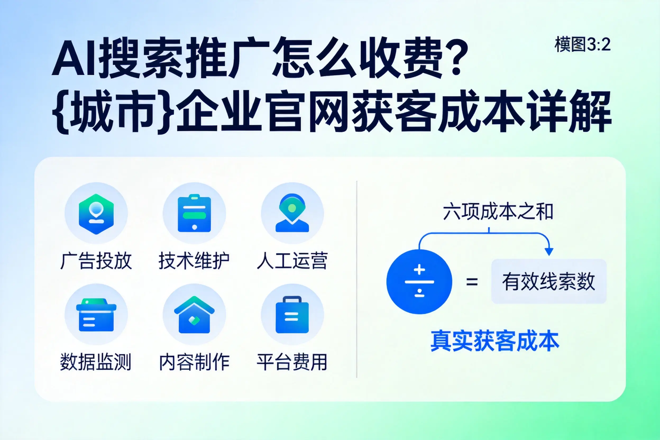 AI搜索推广怎么收费?伊春企业官网获客成本详解