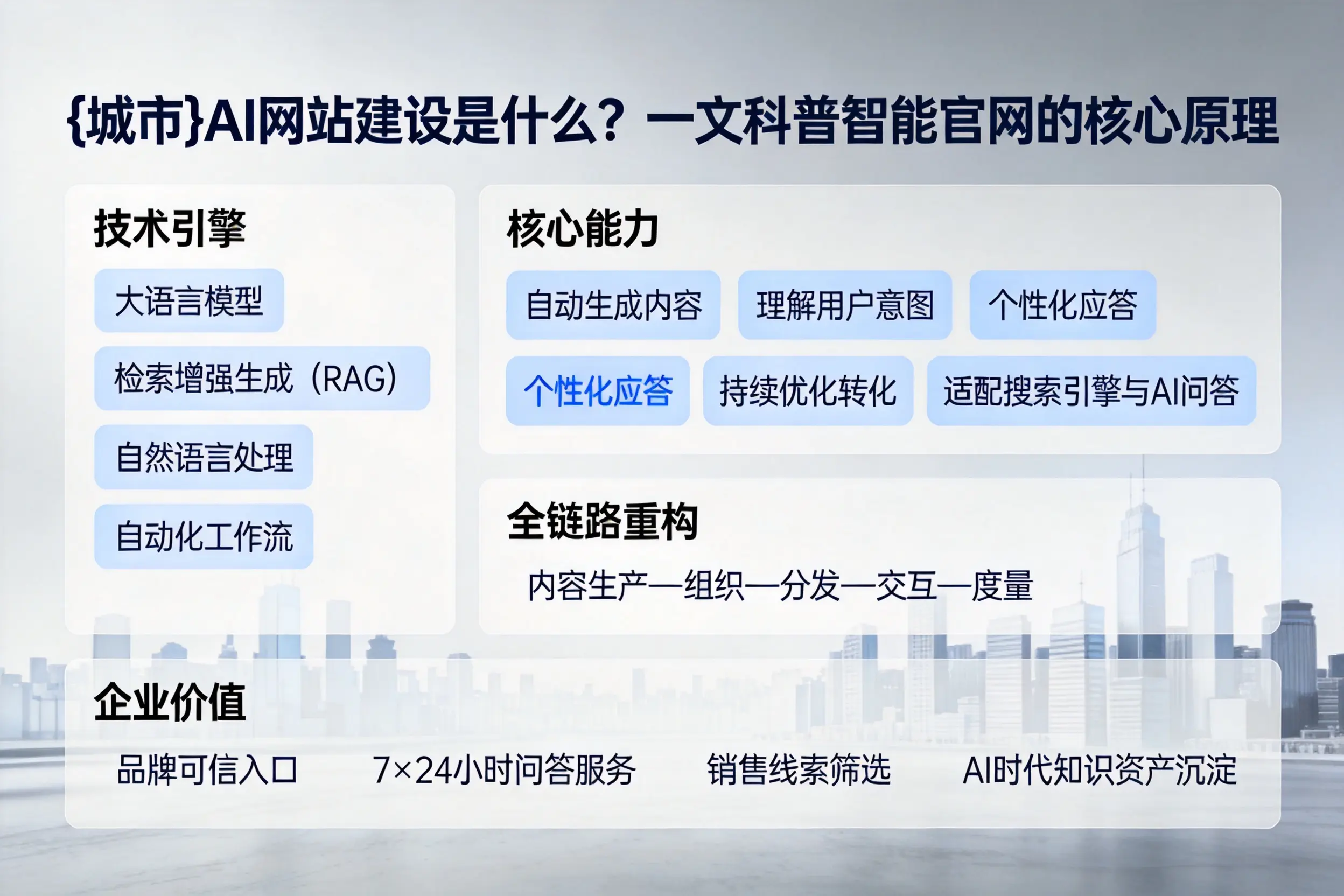 伊春AI网站建设是什么？一文科普智能官网的核心原理