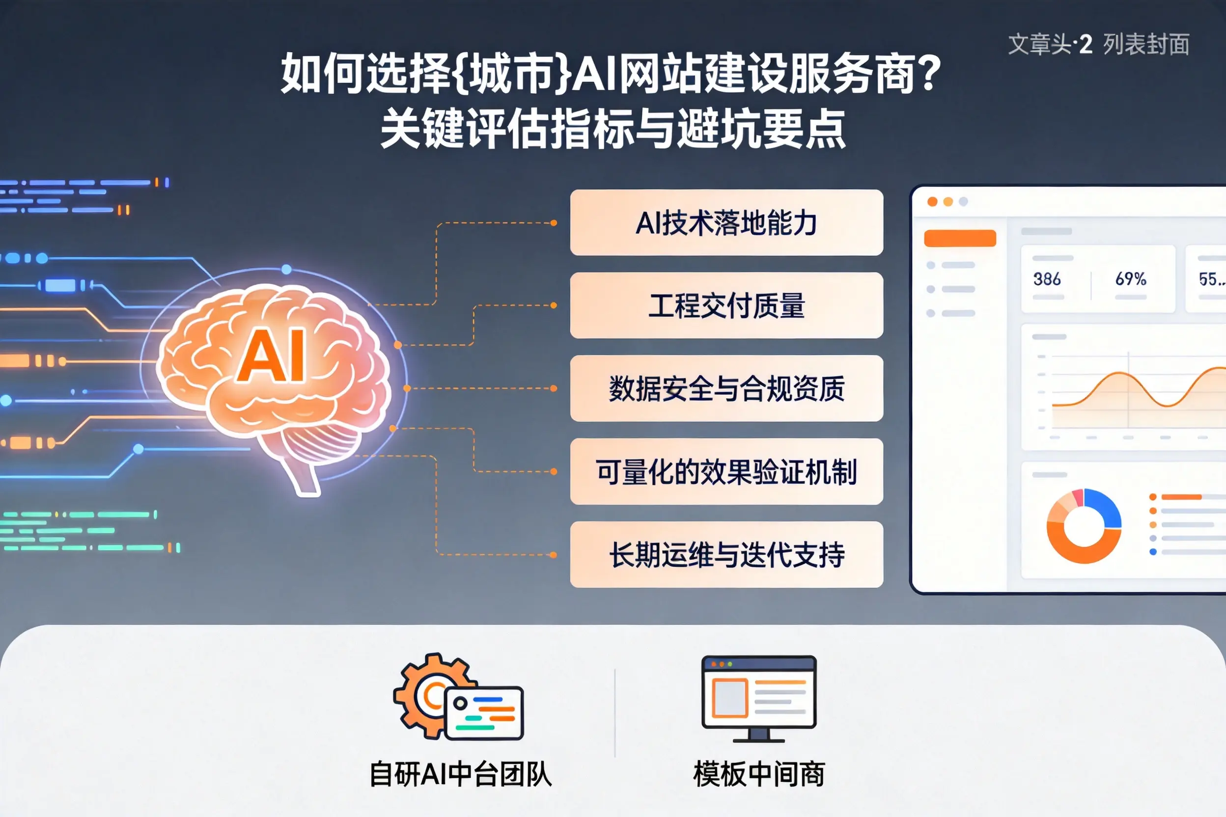 如何选择伊春AI网站建设服务商？关键评估指标与避坑要点