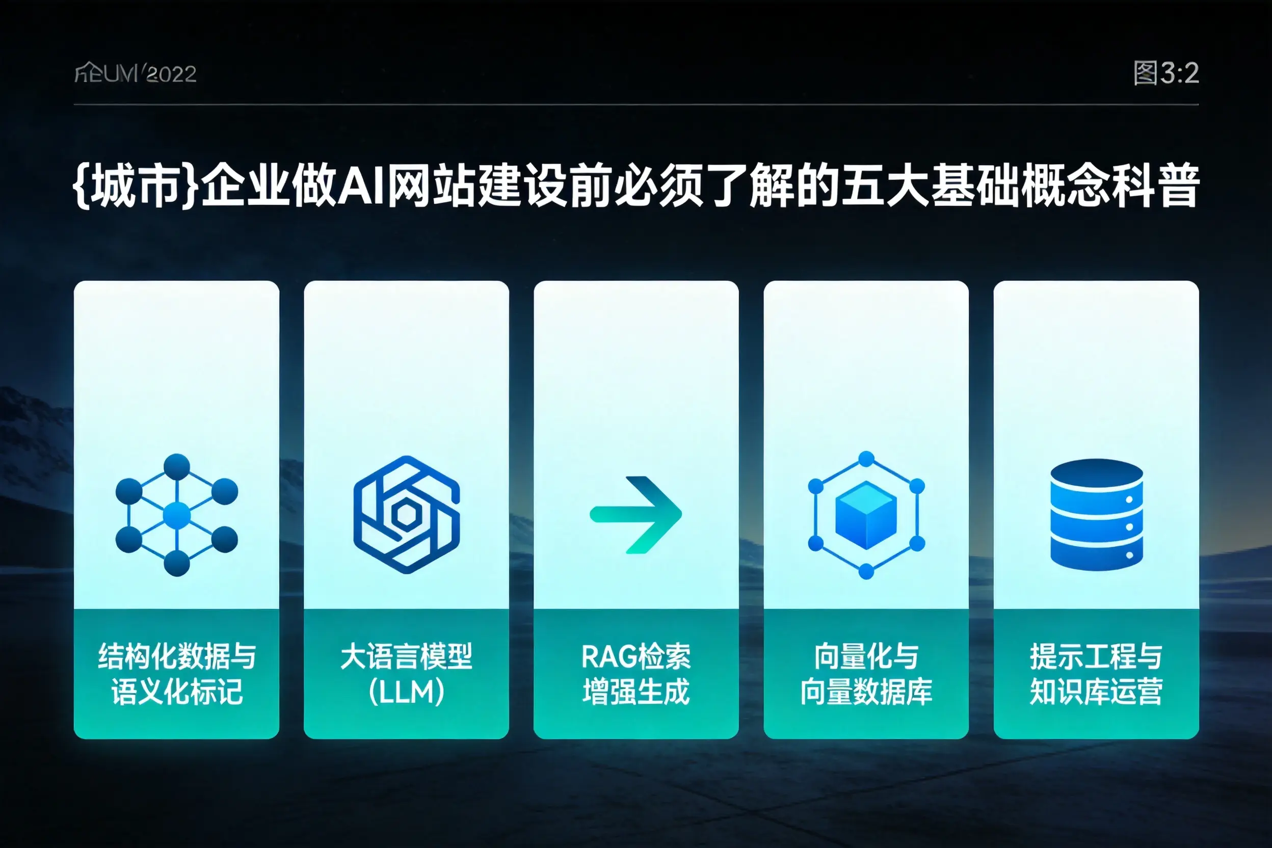 伊春企业做AI网站建设前必须了解的五大基础概念科普