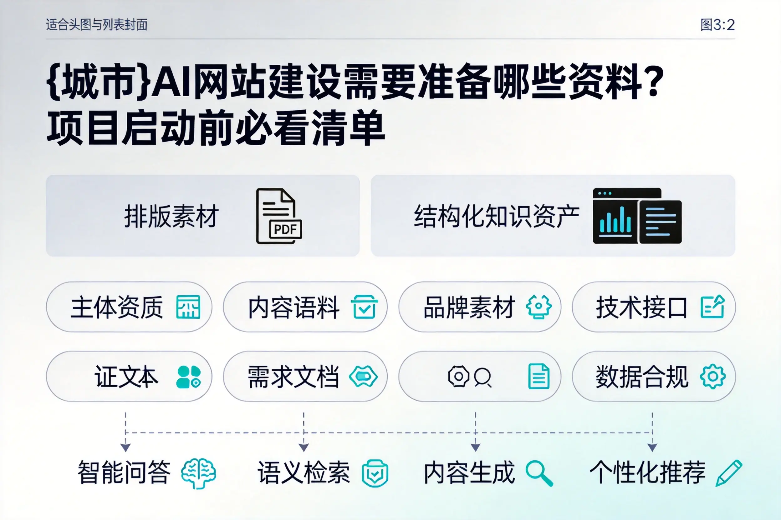 伊春AI网站建设需要准备哪些资料？项目启动前必看清单