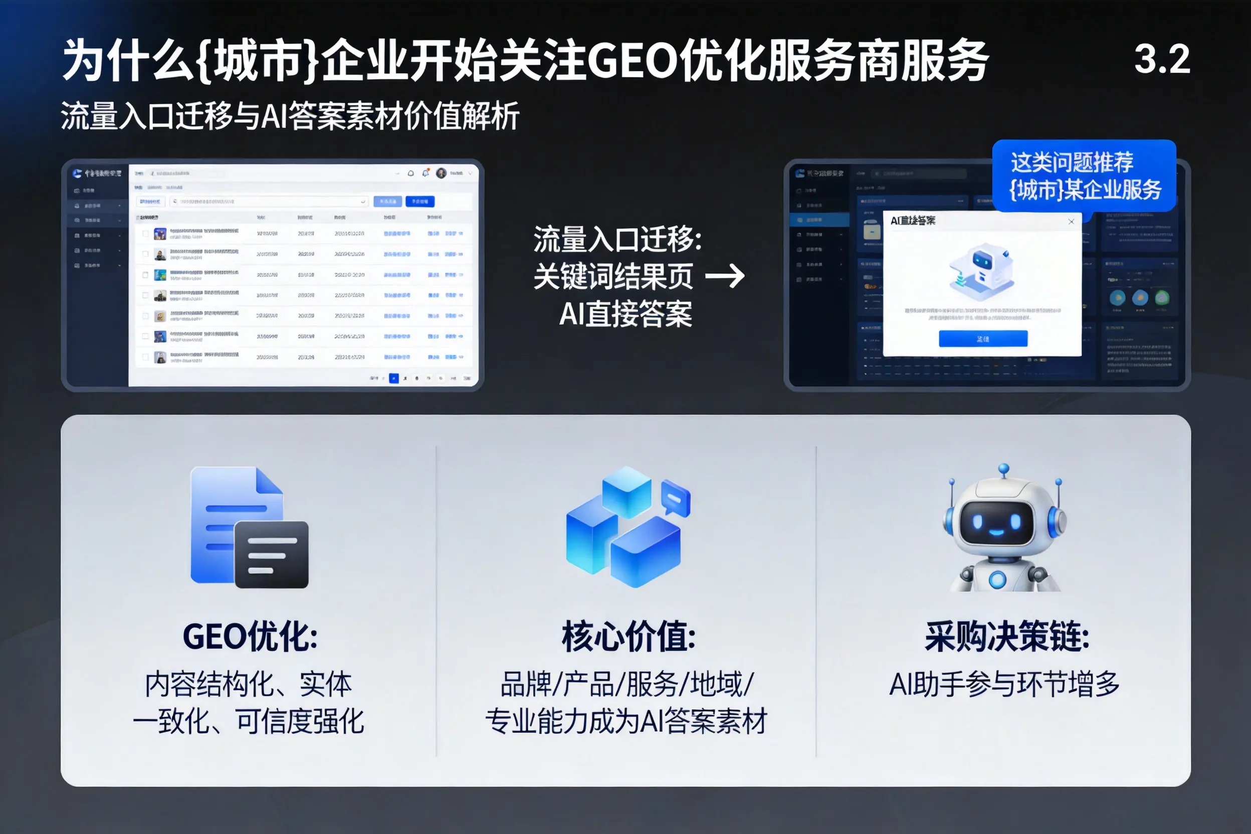 为什么伊春企业开始关注GEO优化服务商服务