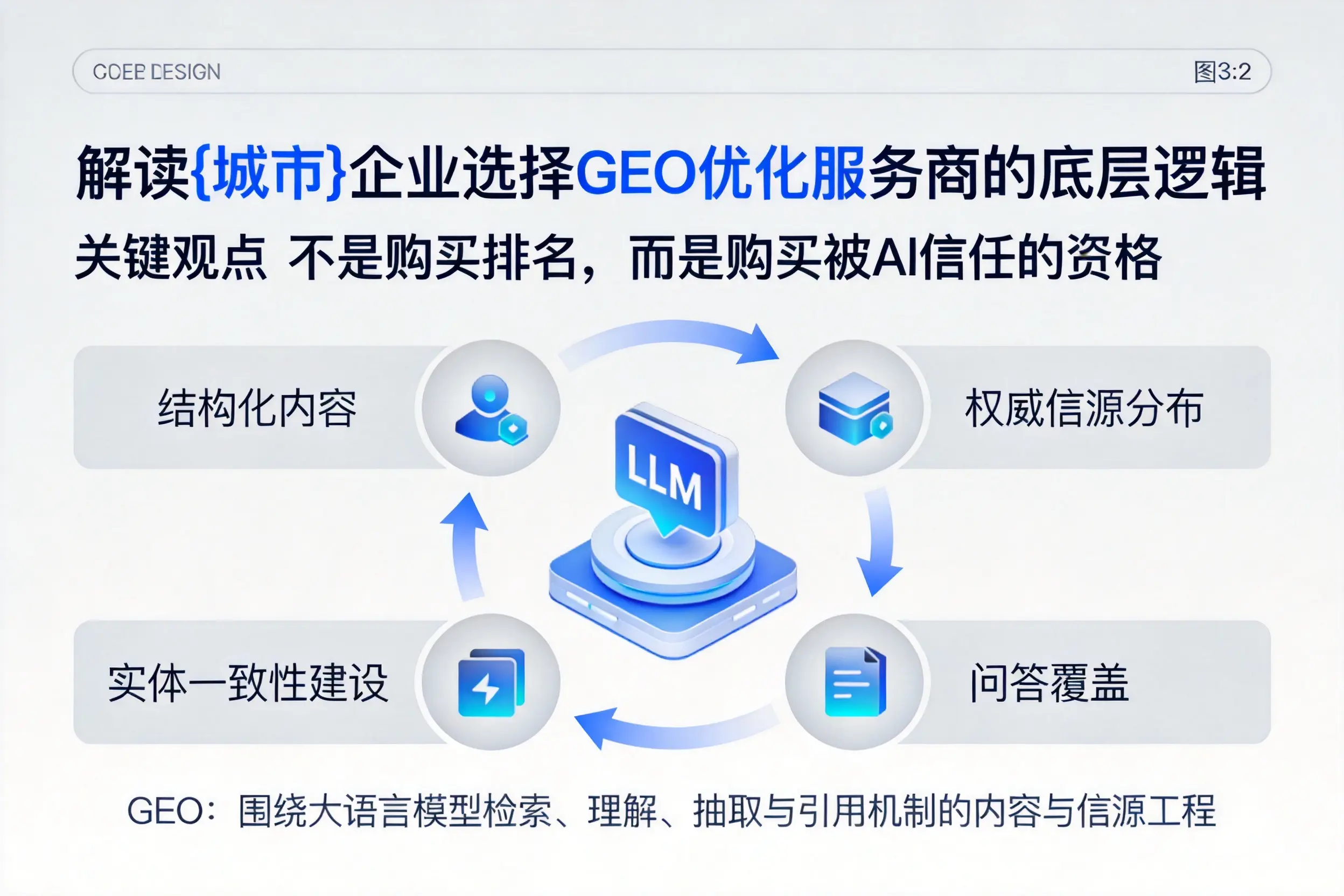 解读伊春企业选择GEO优化服务商的底层逻辑