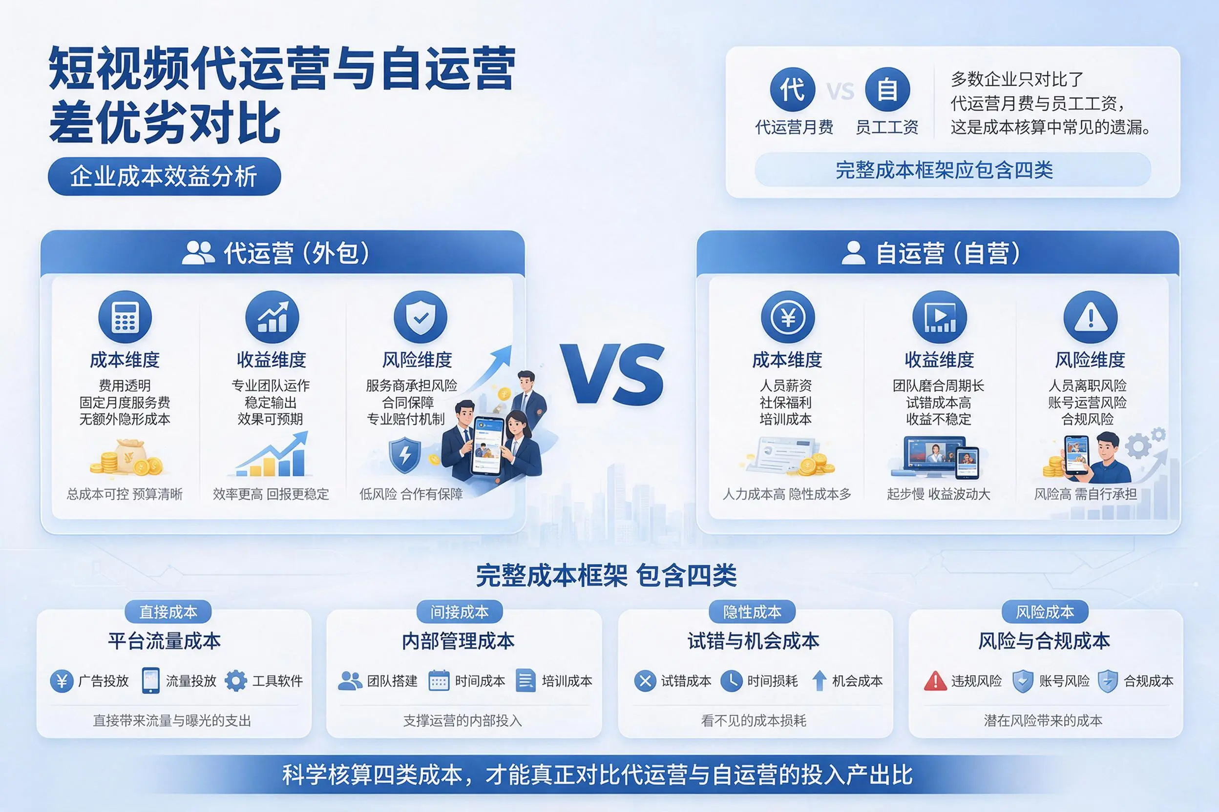 短视频代运营与自运营优劣对比：伊春企业成本效益分析