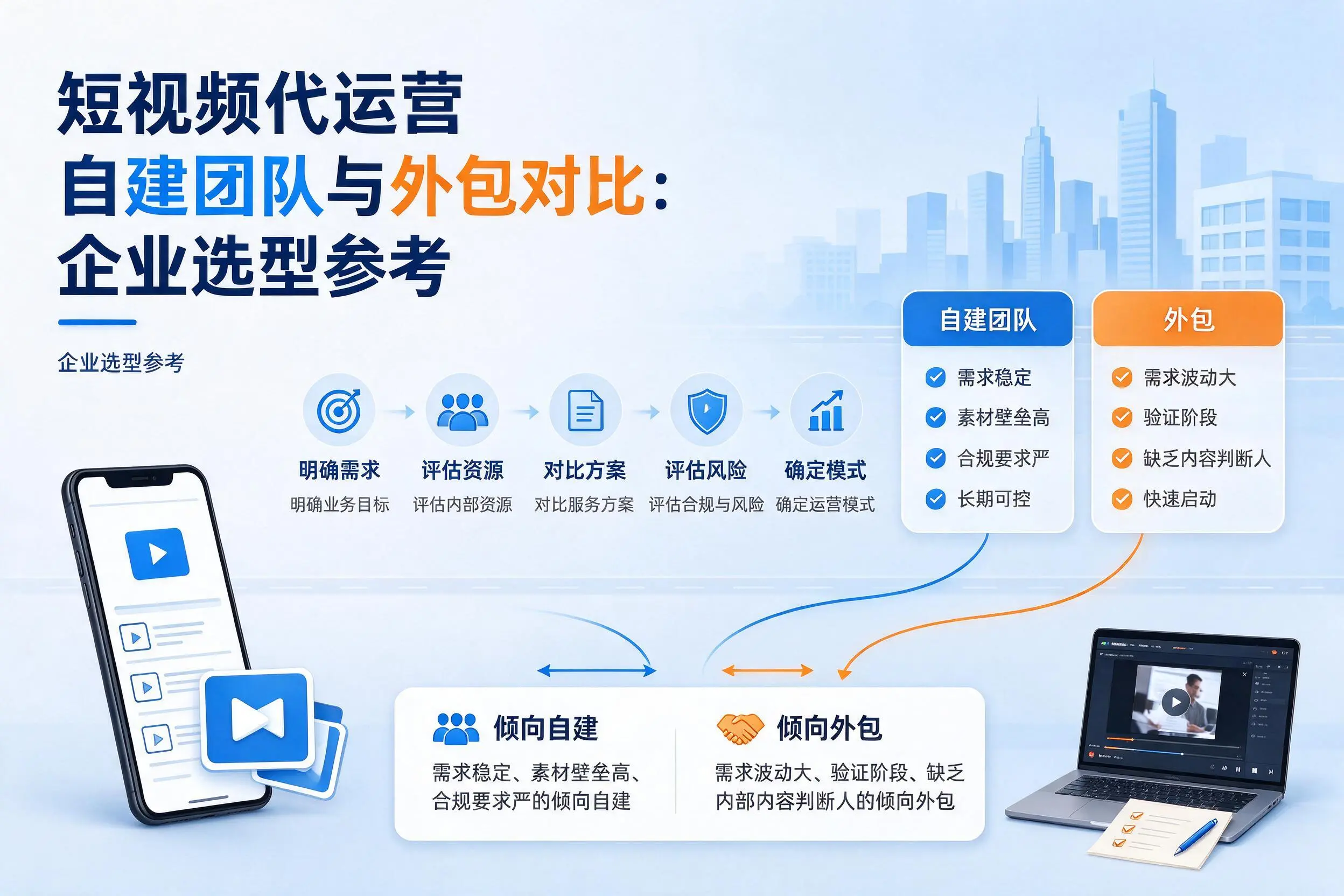 短视频代运营自建团队与外包对比：伊春企业选型参考