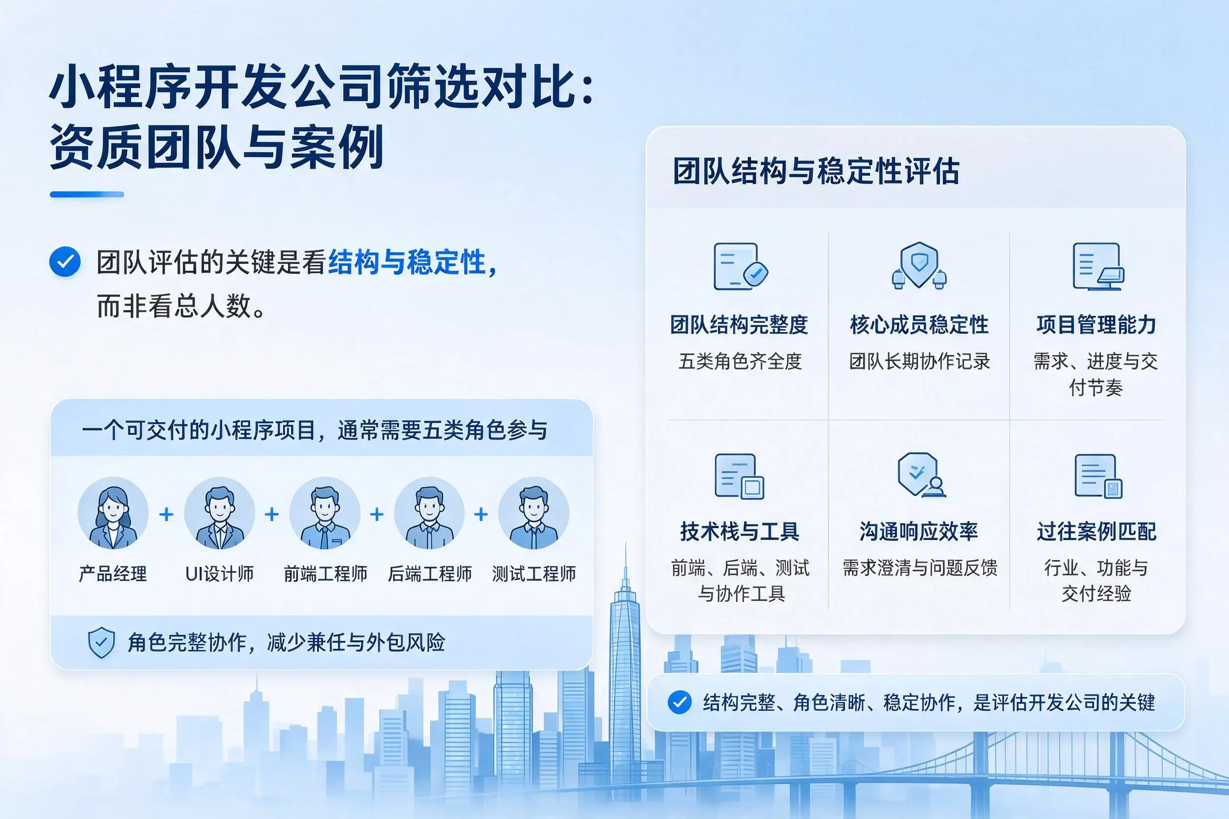 伊春小程序开发公司筛选对比:资质团队与案例