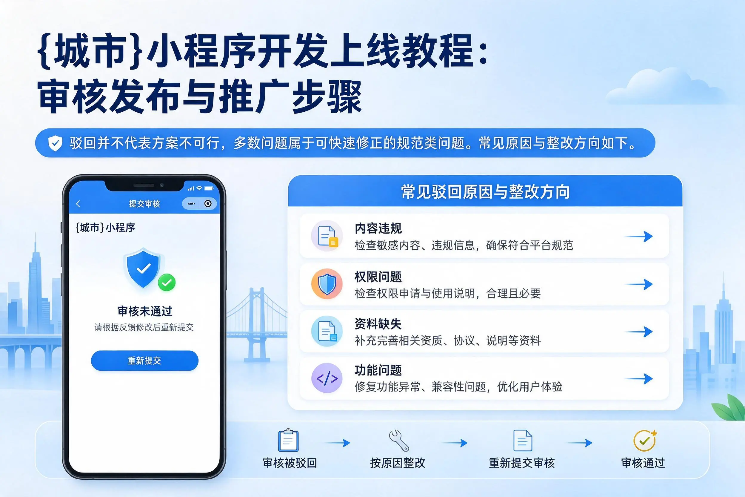 伊春小程序开发上线教程:审核发布与推广步骤