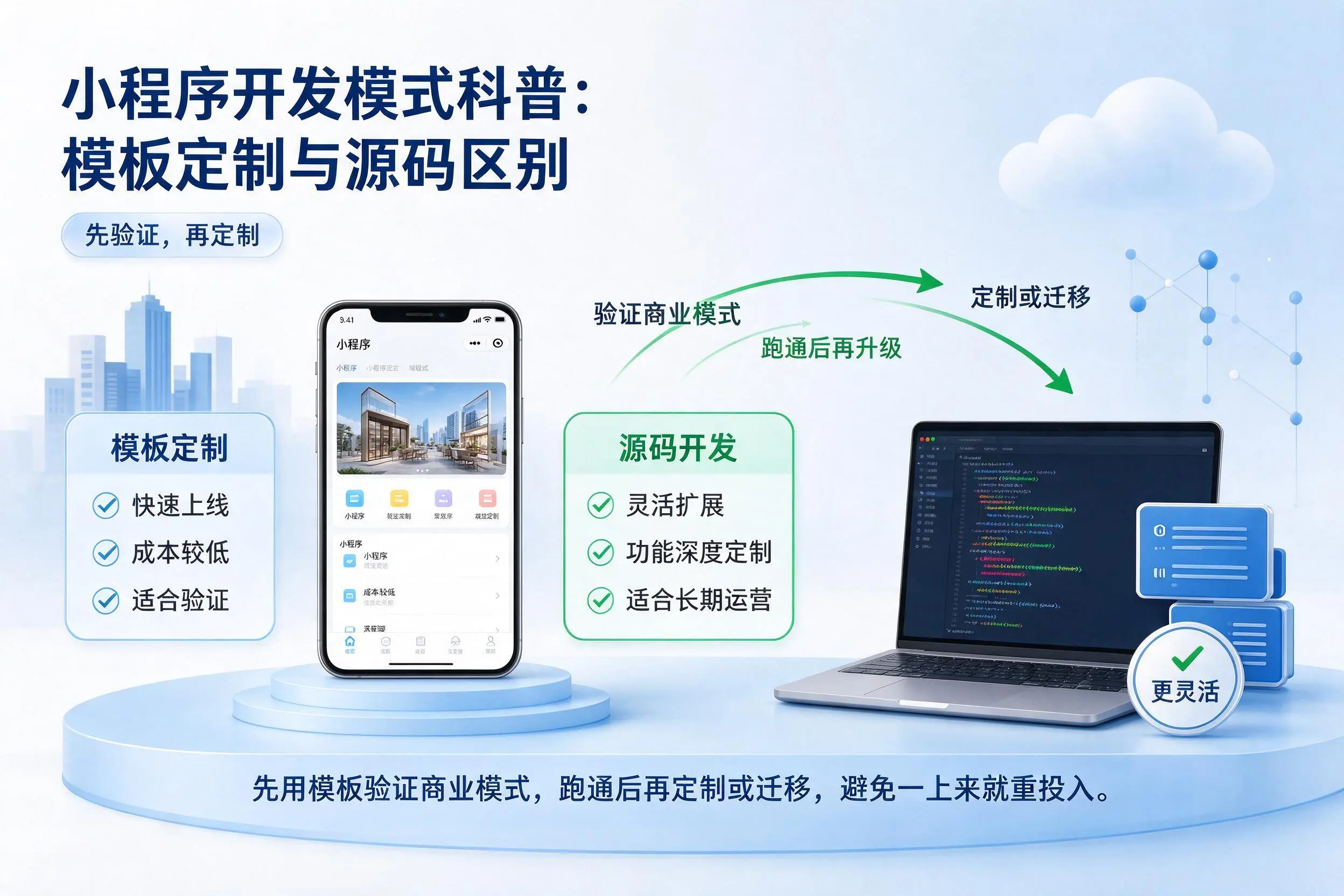 伊春小程序开发模式科普:模板定制与源码区别
