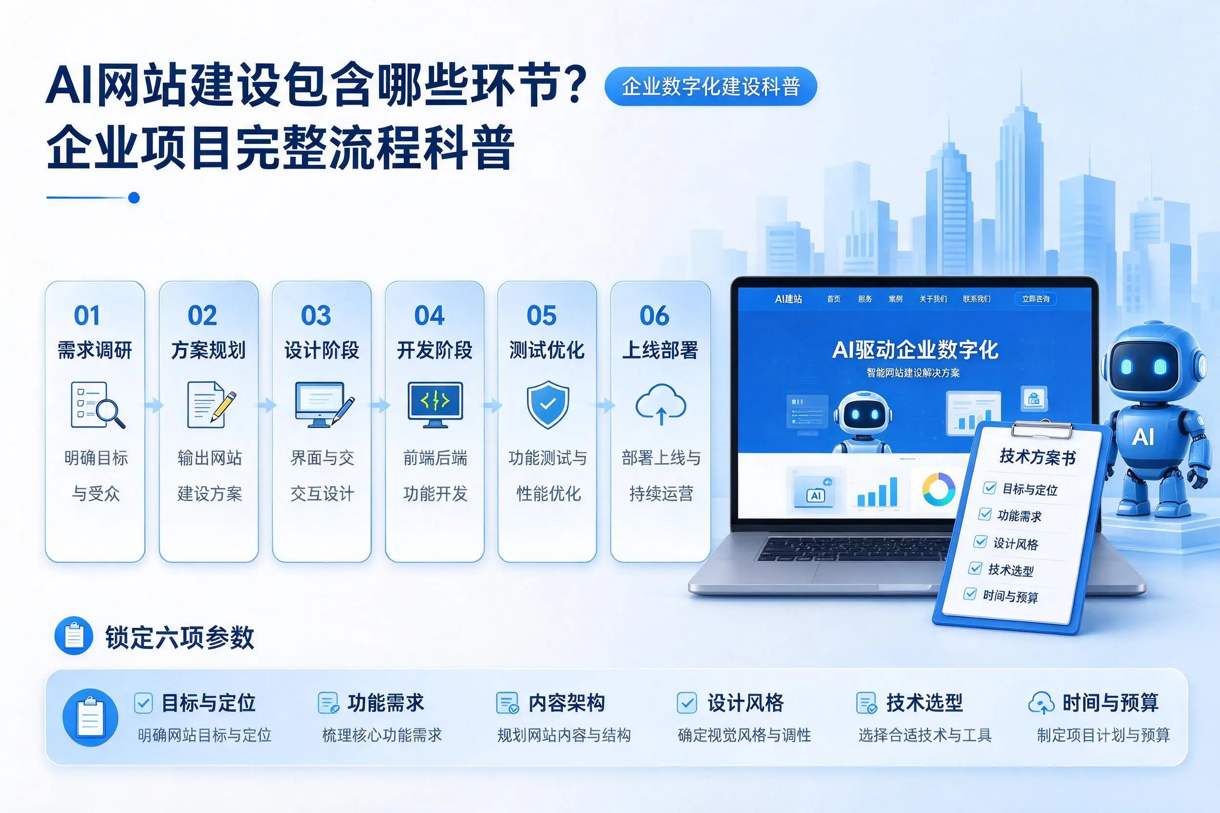 AI网站建设包含哪些环节?伊春企业项目完整流程科普